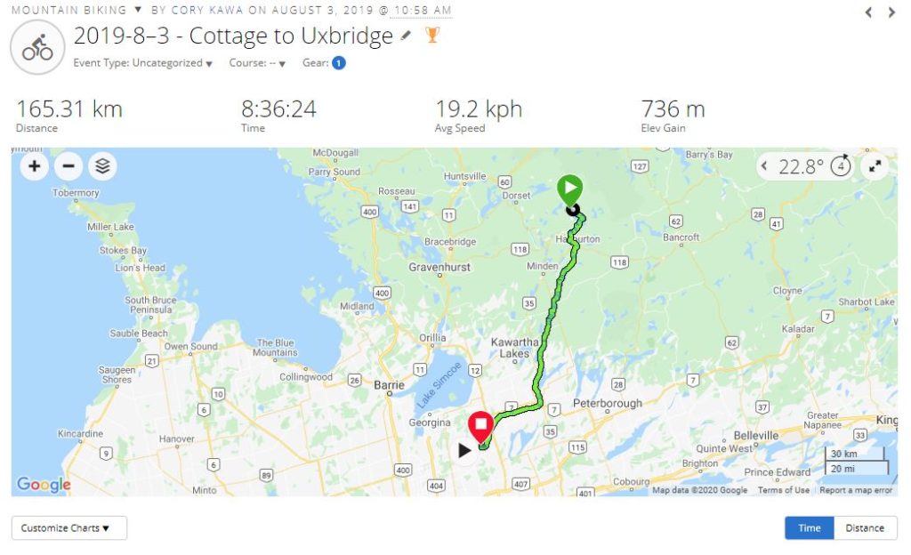 Haliburton Wolf Sanctuary to Home Garmin Map via the Haliburton and Victoria Rail Trails. 