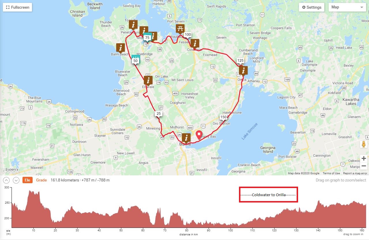Ride with GPS elevation profile for the Simcoe County Loop Trail