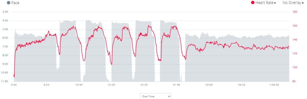 HRM Data from 10-30 Run with Wrist Based HR, Noticeable Lag