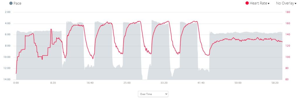 HRM Data from 11-17 Run with Chest  Based HR, Less Lag and More Responsive