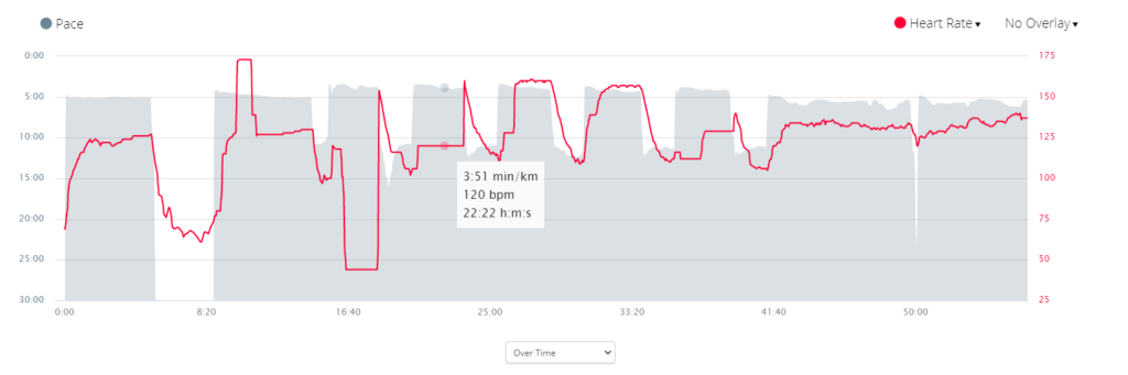 Wahoo TickR Chest HR Drops on Hard Intervals in the Cold