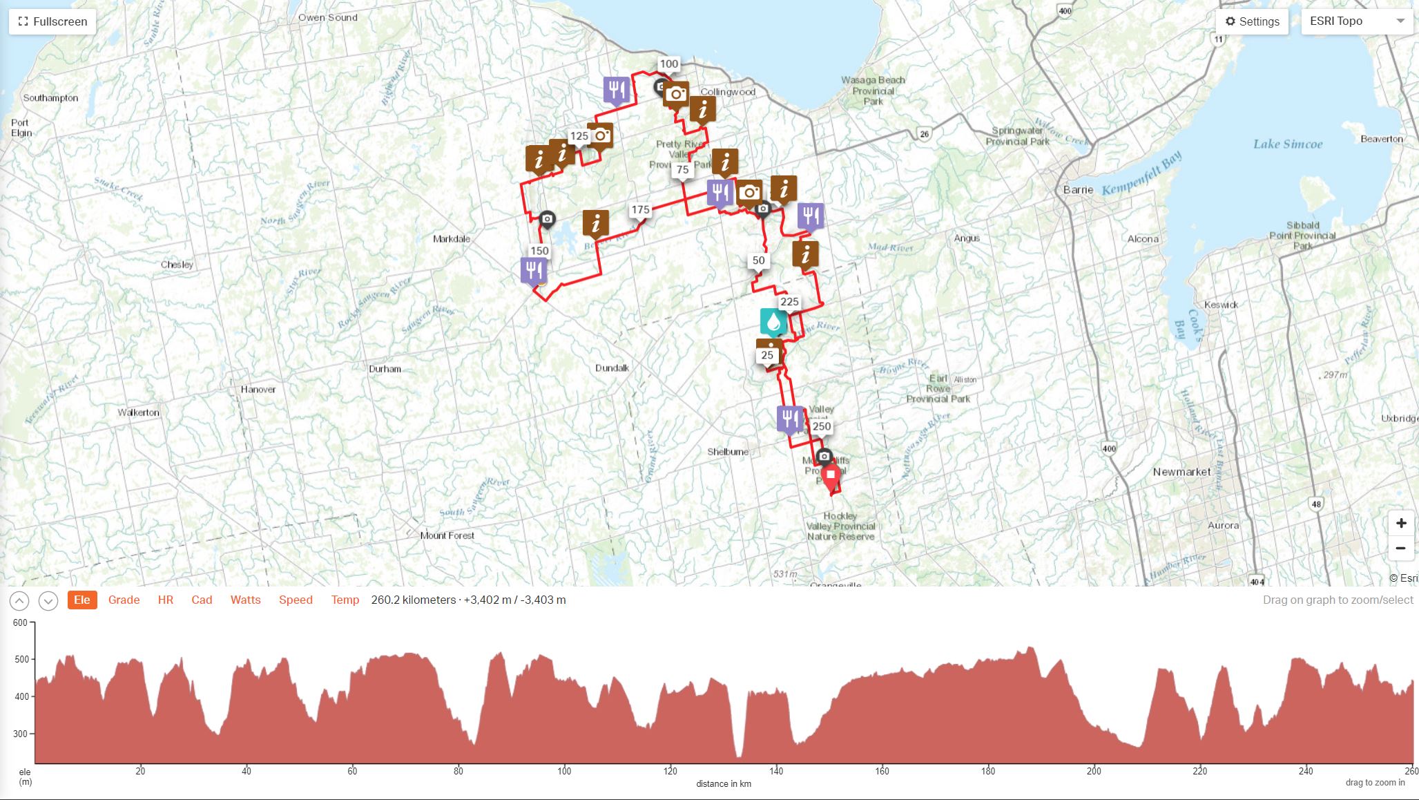 Ride with GPS Map and Elevation Profile of The Motherload