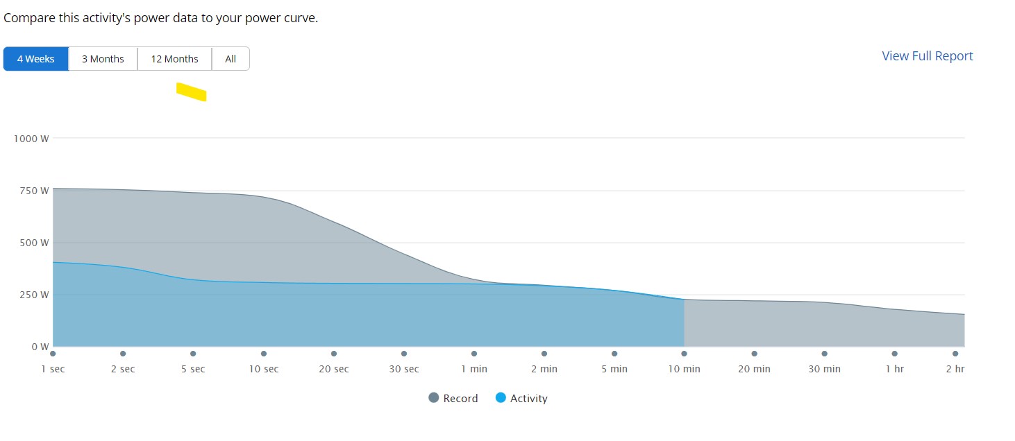 Zwift Ramp Test Power Curve From Garmin